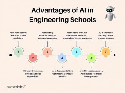 AI dapat menunjang ekstrakurikuler Elektronika dan Teknik Elektro (EE) untuk siswa di sekolah.