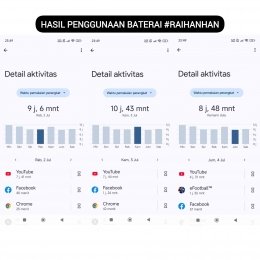 Sumber: Anas Adani/Raihan Han